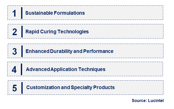 Emerging Trends in the Spray Polyurea Elastomer Market